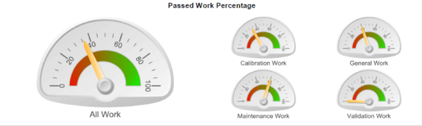 metrics