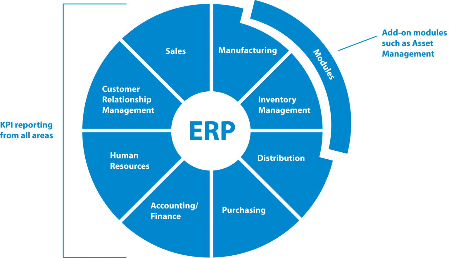 ERPdiagram