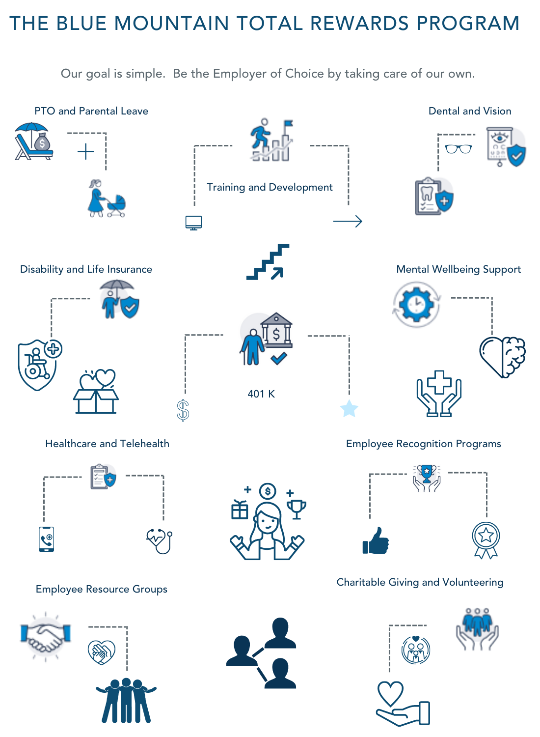 Employee Benefits Infographic - (1100 × 1500 px)